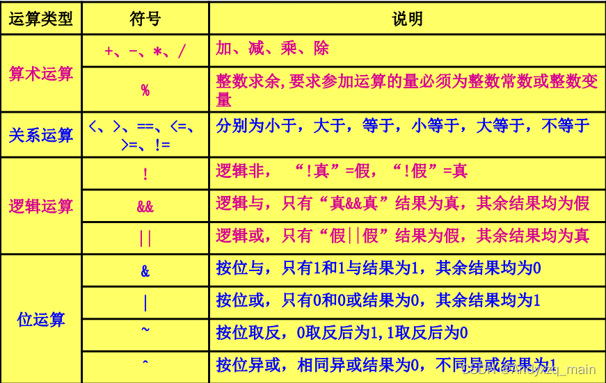 逻辑运算