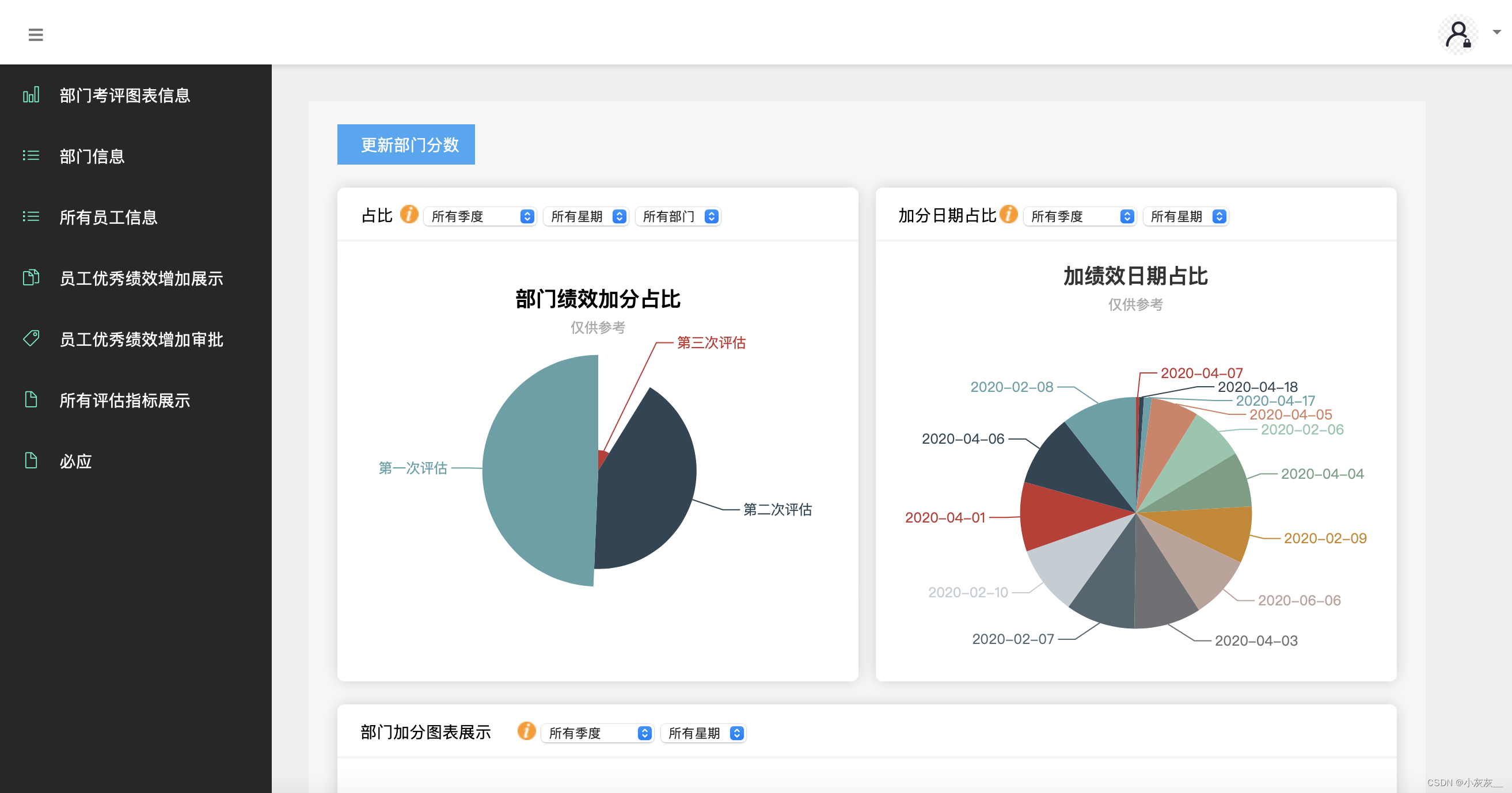 开源项目-绩效管理系统pms_开源绩效管理系统-CSDN博客