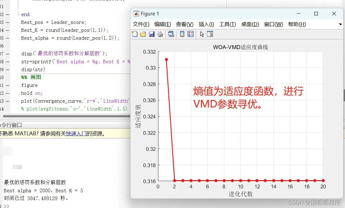 14基于MATLAB的鲸鱼优化VMD参数，以熵值为适应度函数，对VMD参数惩罚因子和层数进行寻优，确定最优值并进行信号分解，程序已调通，可以直接运行。