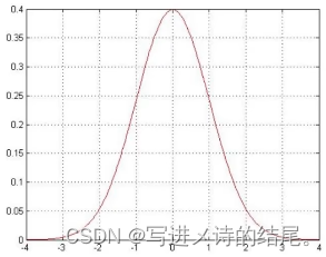 回归算法优化过程推导