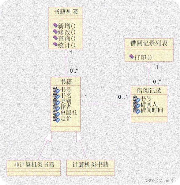 ここに画像の説明を挿入します