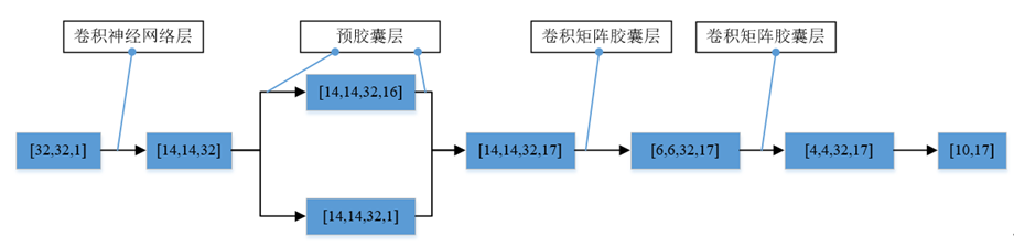 fig3