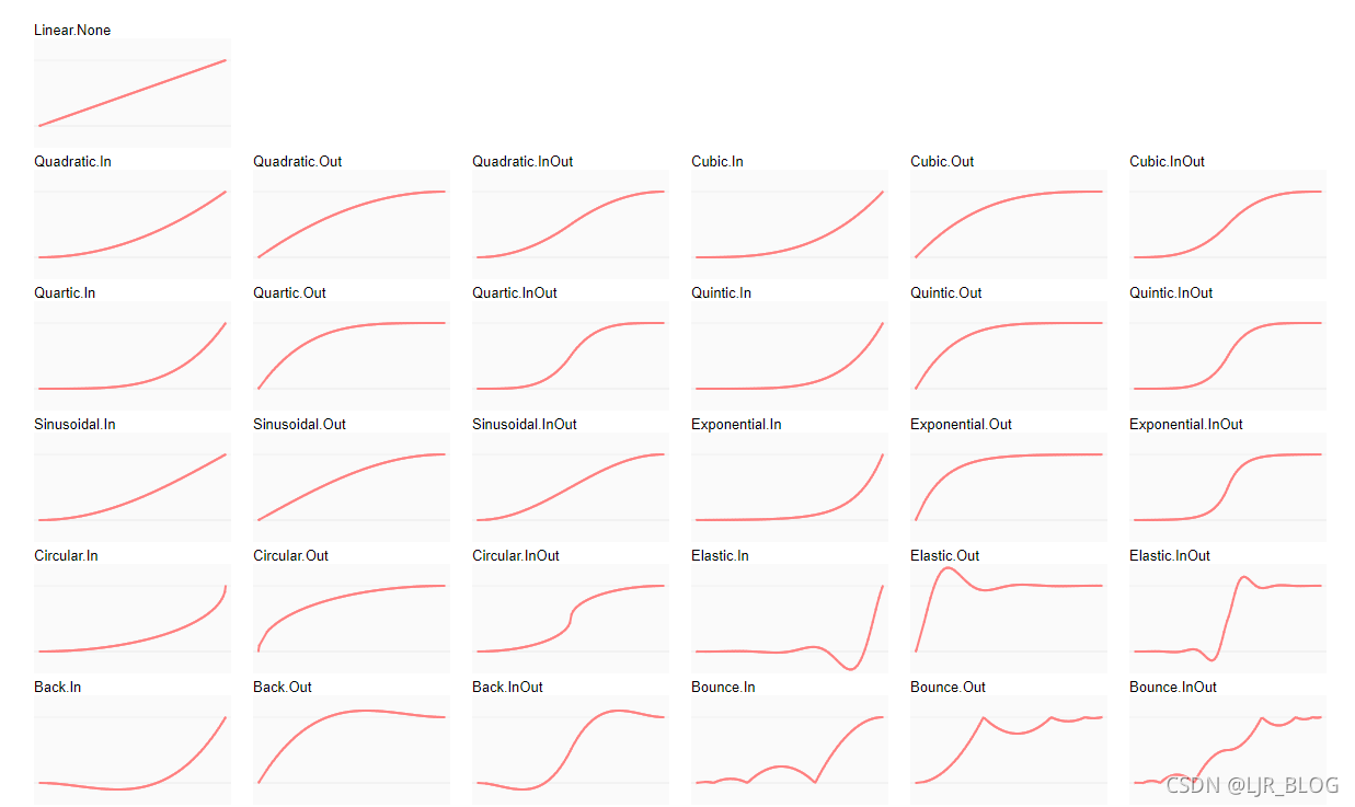 Unity Feel Tween Graph tween.js动画类型_tween.easing-CSDN博客