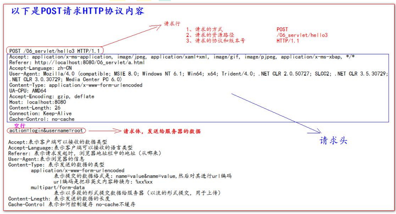 HTTP协议是什么，怎么组成，代表什么含义，_请求头key value-CSDN博客