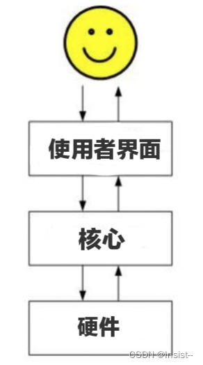 【新星计划·2023】认识和学习BASH（一）