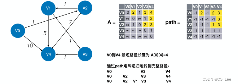 [外链图片转存失败,源站可能有防盗链机制,建议将图片保存下来直接上传(img-D3R85VT6-1660193873528)(数据结构.assets/image-20220811105053397.png)]