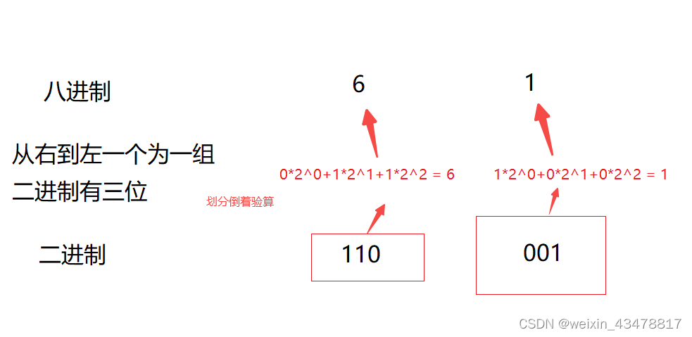 八进制转二进制