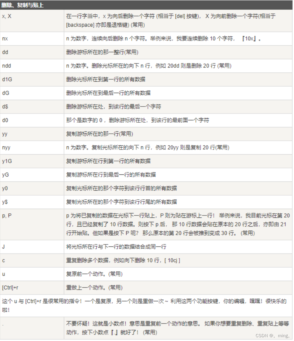 [外链图片转存失败,源站可能有防盗链机制,建议将图片保存下来直接上传(img-6zt0Tii4-1652538666377)(lunix.assets/Linux2.png)]