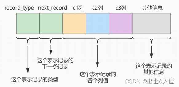 2022最新版Mysql大厂面试题（一）