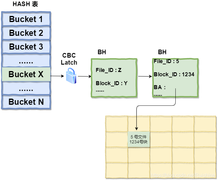 图解 Database Buffer Cache 内部原理(一)-CSDN博客
