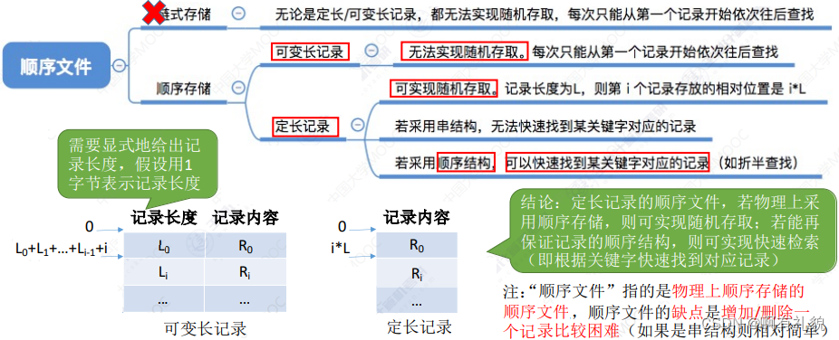 【王道·操作系统】第四章 文件管理【未完】