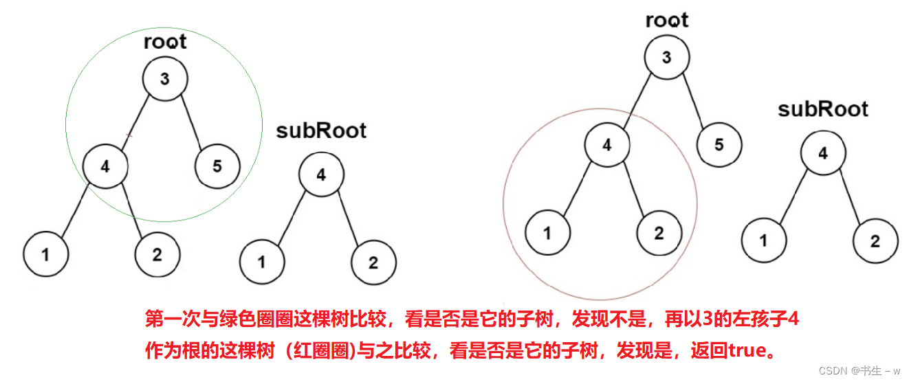 【Java 数据结构】二叉树的经典面试题 (图解)