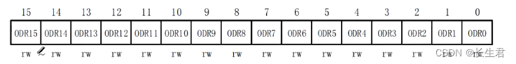 STM32 ---寄存器点灯