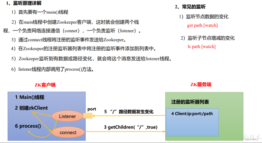 [外链图片转存失败,源站可能有防盗链机制,建议将图片保存下来直接上传(img-byevtP8c-1658636637755)(D:\documents\notes\md\images\zookeeper\image-20220722184133527.png)]