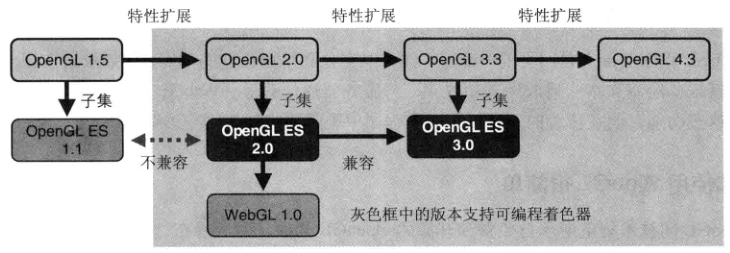 《WebGL编程指南》 WebGL简介