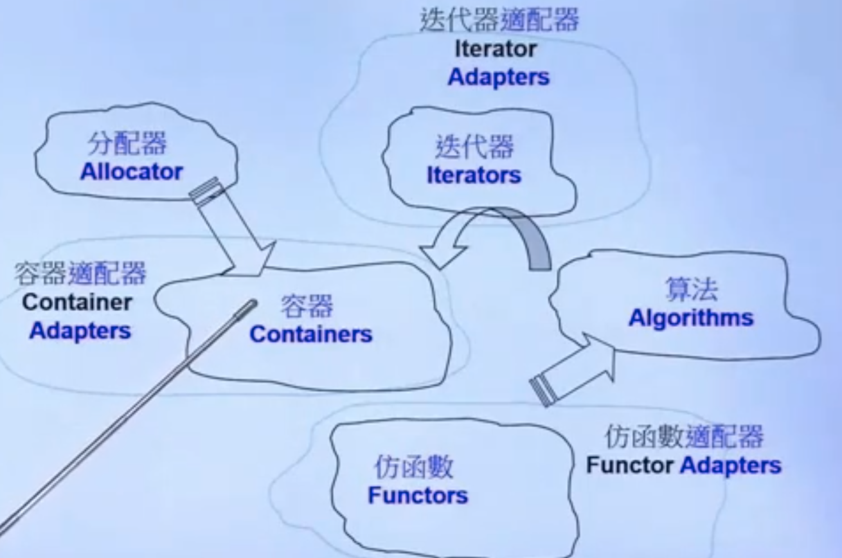 C++ 犯错修改指南