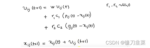 每一个向量的分量表示