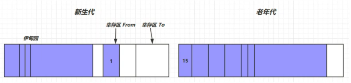[外链图片转存失败,源站可能有防盗链机制,建议将图片保存下来直接上传(img-dCzW4jm6-1638002487833)(JVM笔记（黑马）.assets/image-20211126152724617.png)]