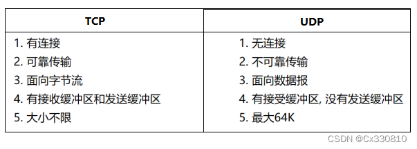 计算机网络相关概念