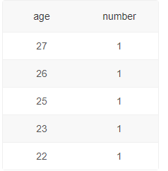 sql语句之字符串截取（substring_index）