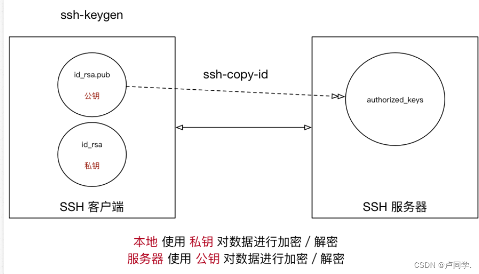 在这里插入图片描述