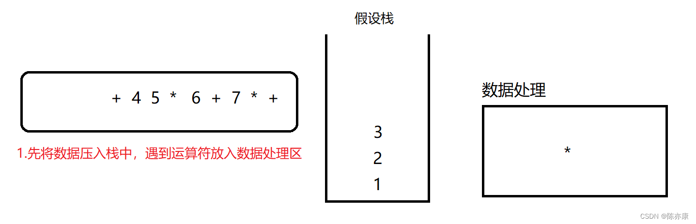 利用“栈”快速计算——逆波兰表达式