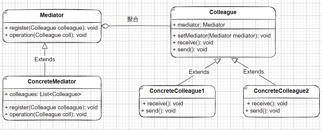 Kotlin～Mediator中介者模式