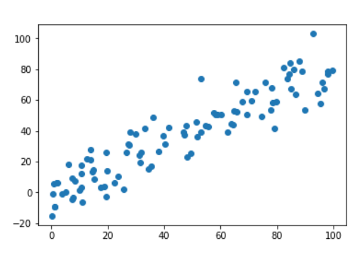 七种基本质量工具（7QC）和PDCA循环