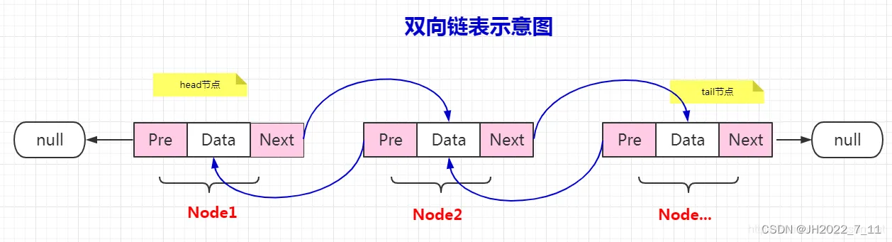 [外链图片转存失败,源站可能有防盗链机制,建议将图片保存下来直接上传(img-WUQ5gBf6-1659848262805)(C:\Users\ASUS\AppData\Roaming\Typora\typora-user-images\image-20220806204435209.png)]