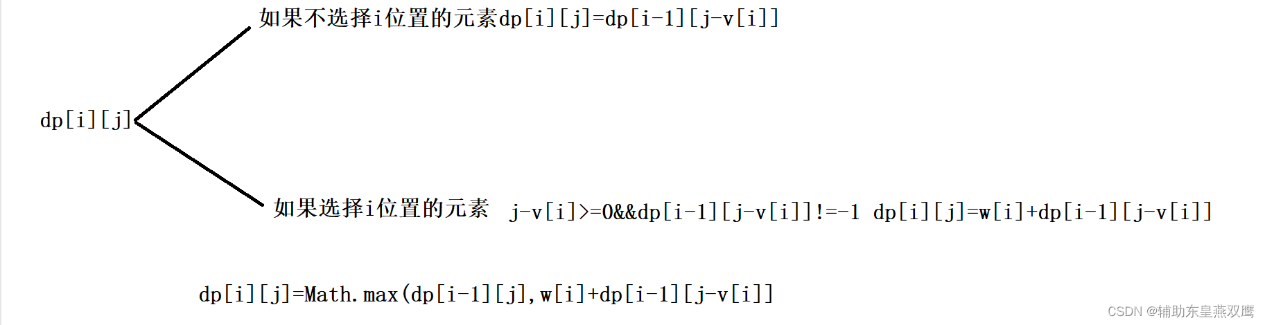 背包问题(1)------动态规划