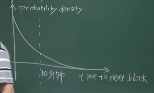 图片来源于肖老师课程截图