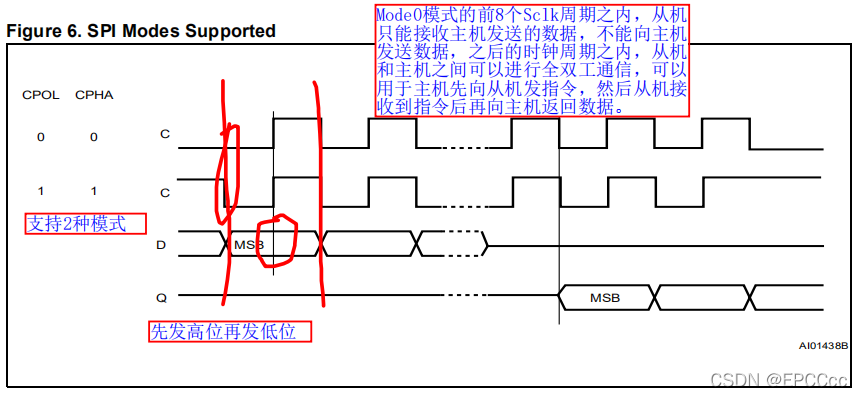 [外链图片转存失败,源站可能有防盗链机制,建议将图片保存下来直接上传(img-oUXLxA47-1644819866039)(C:\Users\Jin\AppData\Roaming\Typora\typora-user-images\image-20220122145932236.png)]