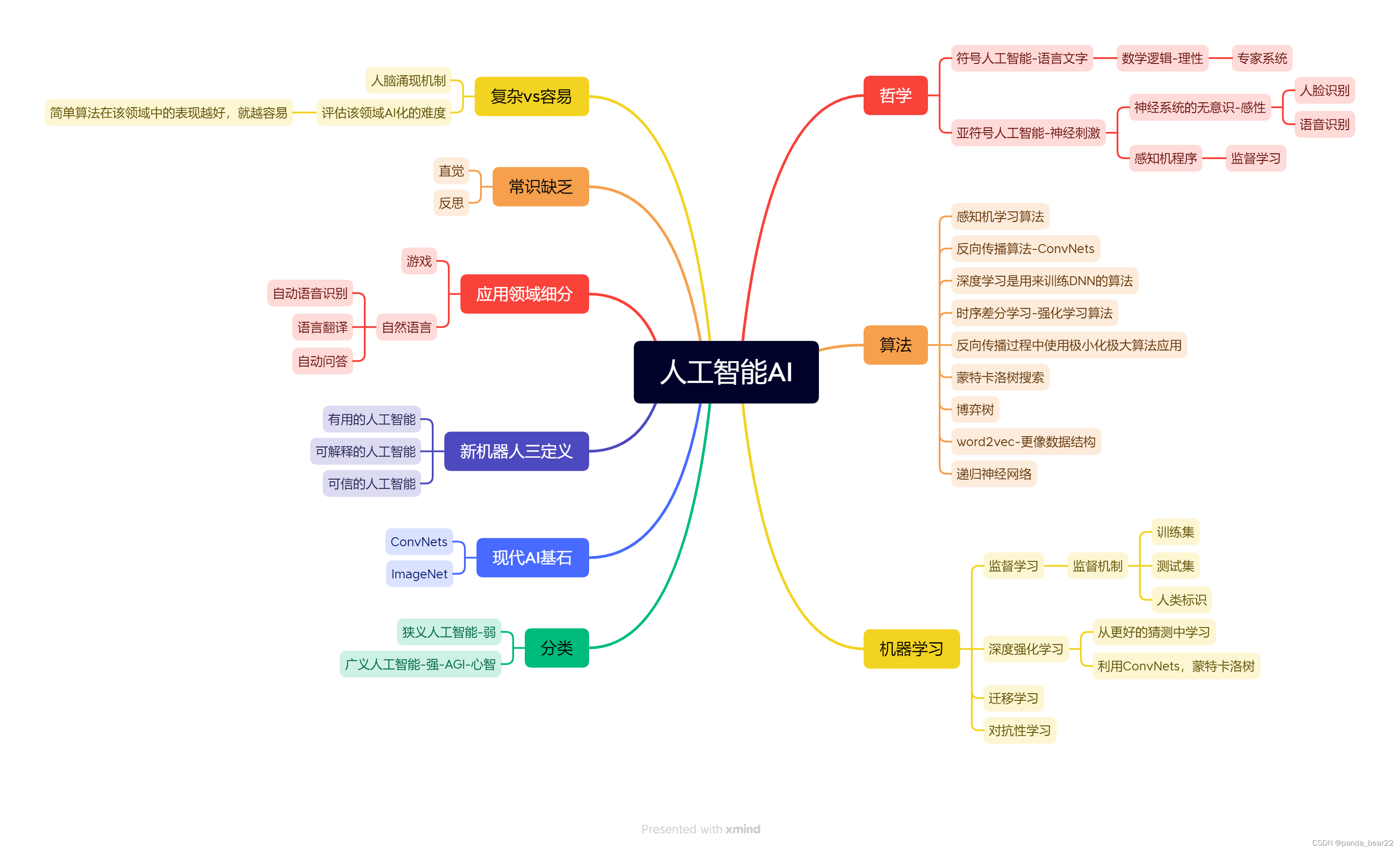 AI 3.0快速阅读后的思考