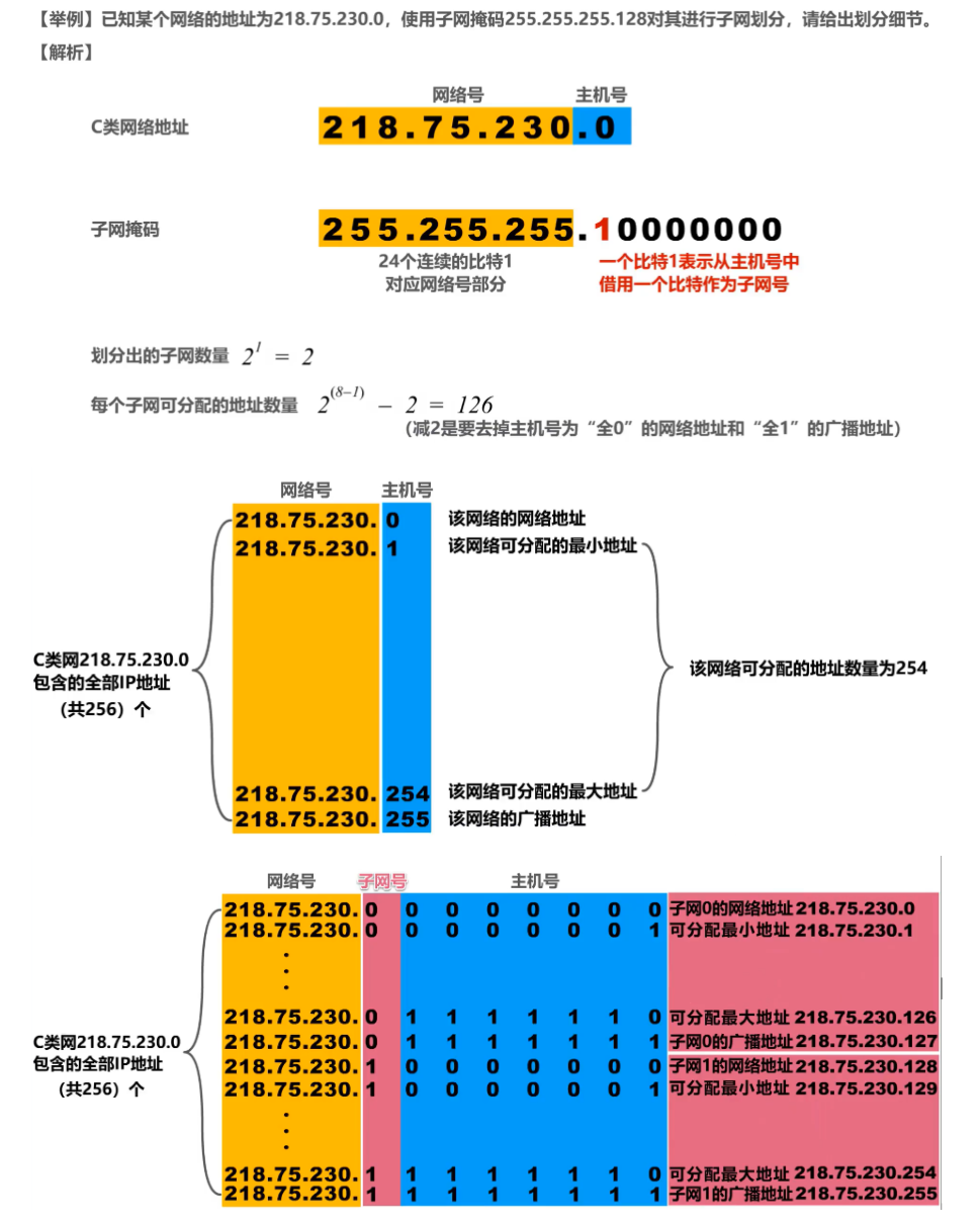 [外链图片转存失败,源站可能有防盗链机制,建议将图片保存下来直接上传(img-UEWtTGTG-1638585948711)(计算机网络第4章（网络层）.assets/image-20201017161651058.png)]