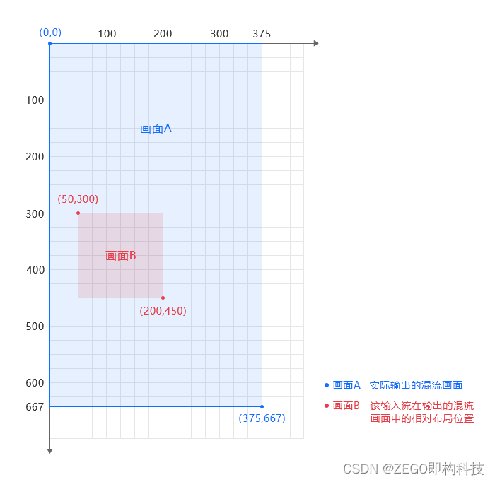 [外链图片转存失败,源站可能有防盗链机制,建议将图片保存下来直接上传(img-y1xPmgOI-1661503230469)(https://p3-juejin.byteimg.com/tos-cn-i-k3u1fbpfcp/0193d577869a46c4b79925d08fe37a33~tplv-k3u1fbpfcp-zoom-1.image)]