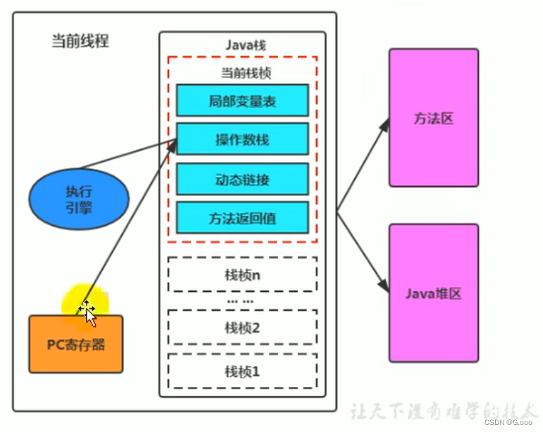 六、程序计数器(PC寄存器)
