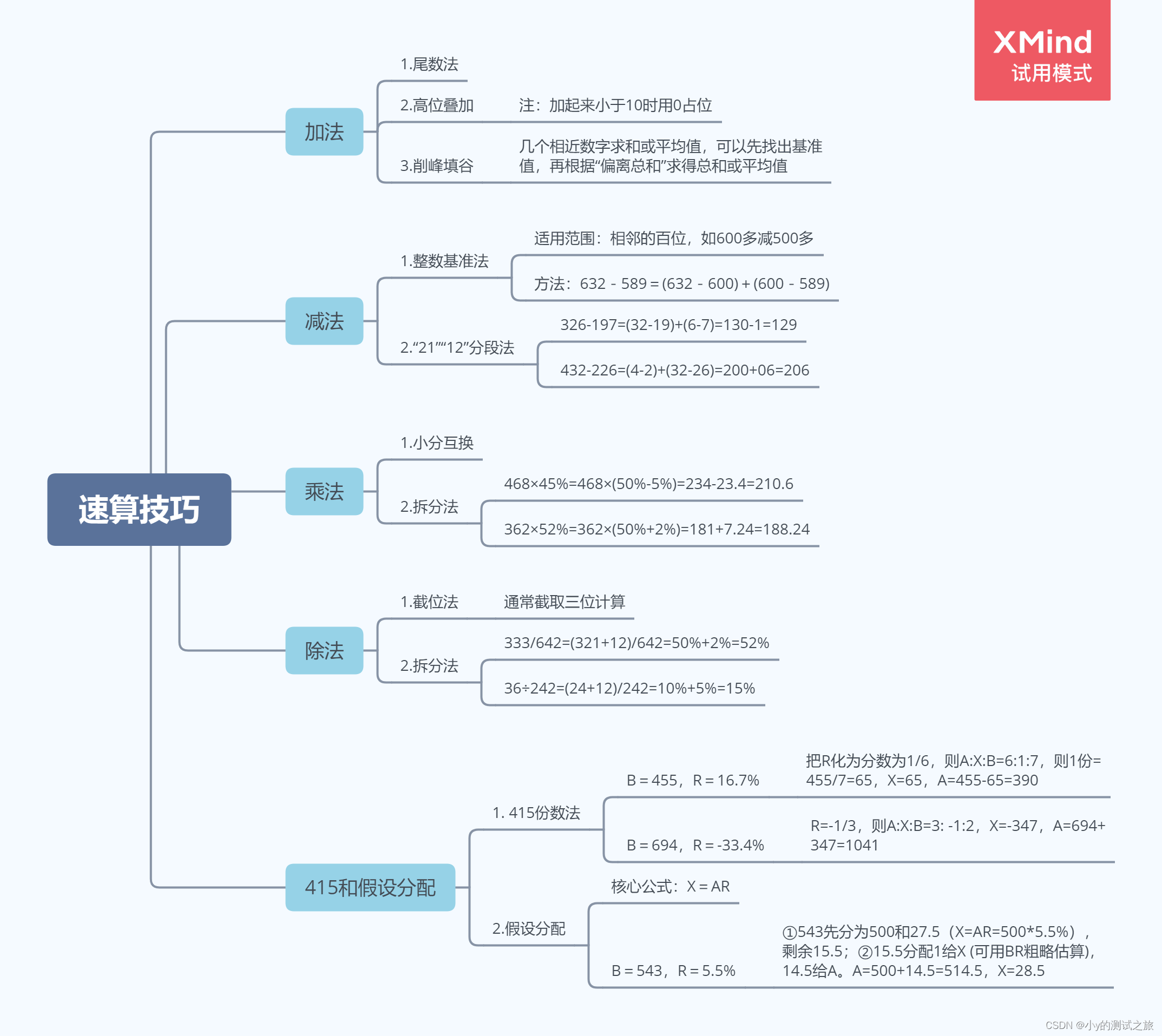 资料分析-速算技巧