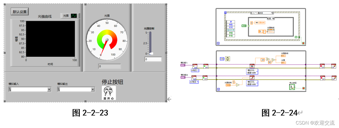 光强的检测与控制系统设计