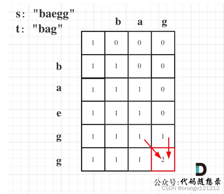 day57--动态规划15