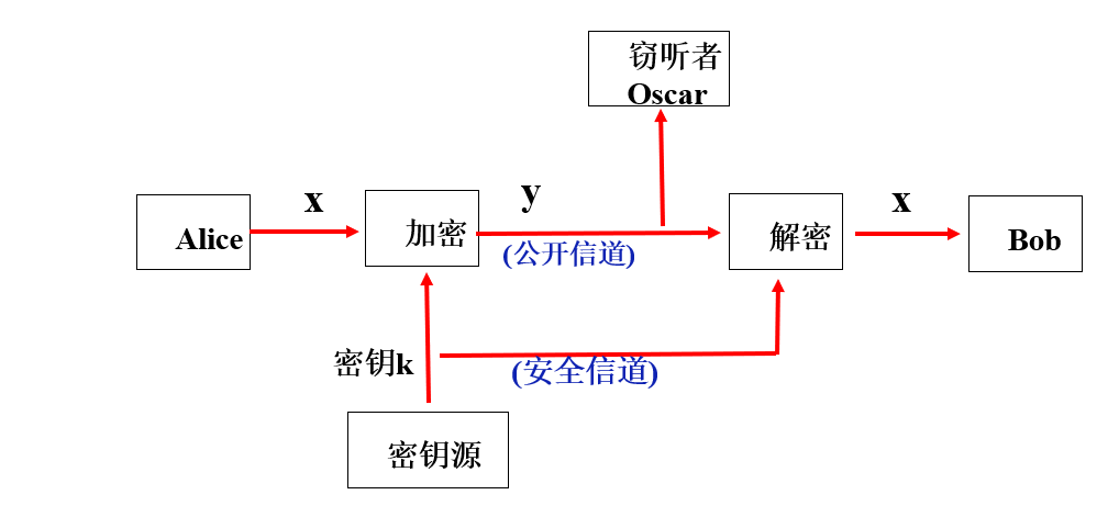 (列置换密码)(Column Permutation Cipher)(含代码)