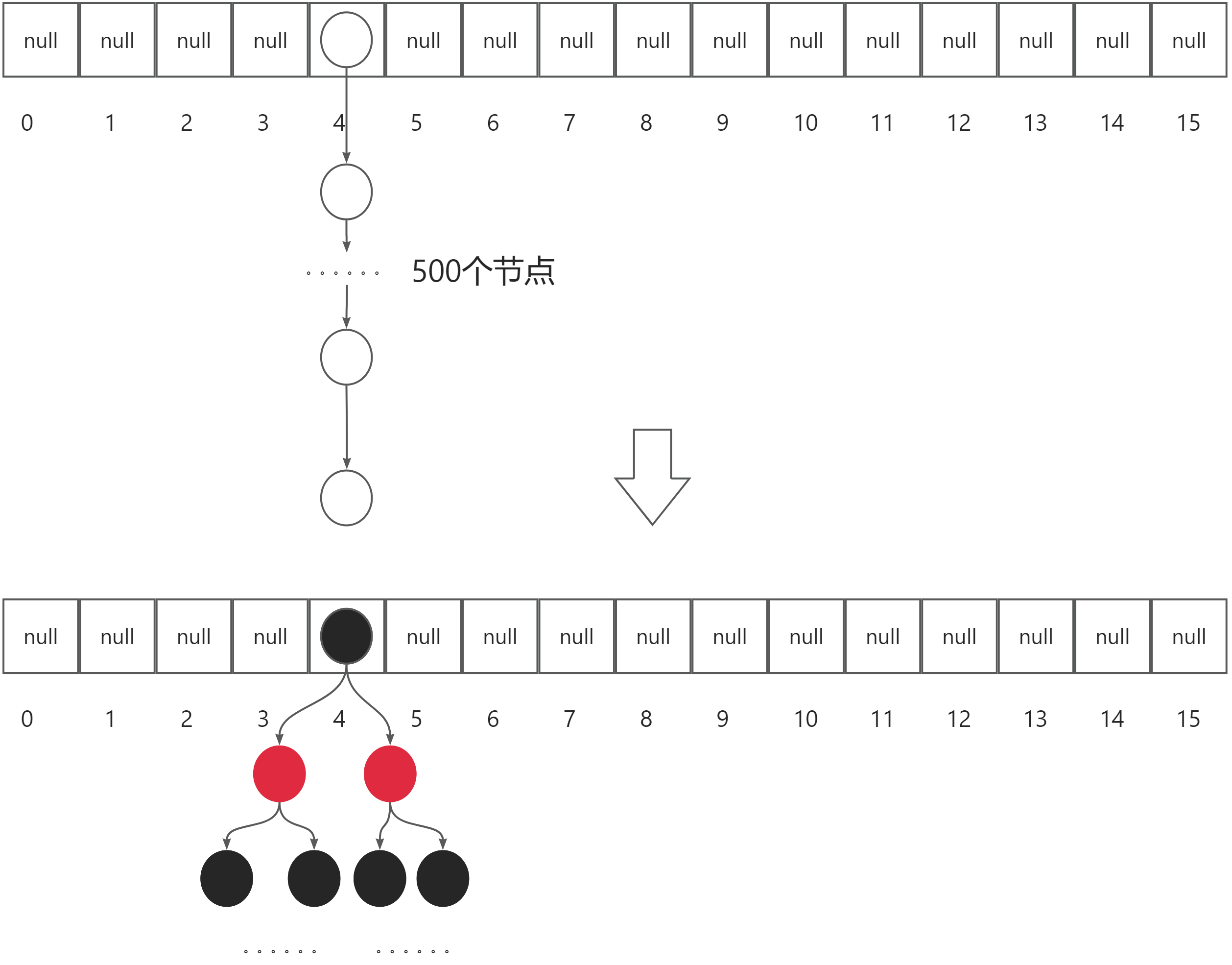Java基础之哈希表与红黑树