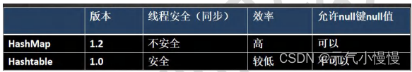 集合 学习