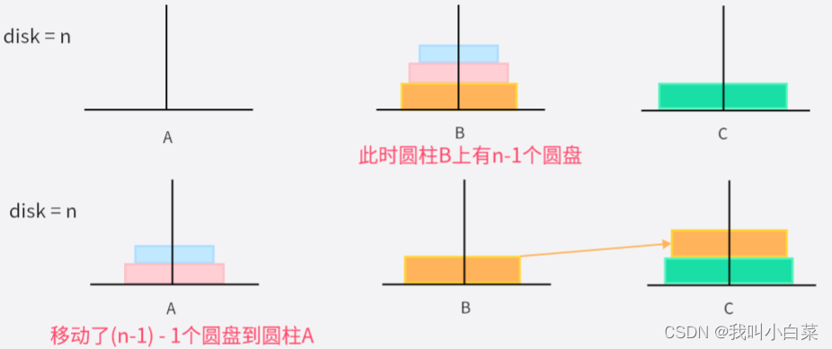 【Java】汉诺塔