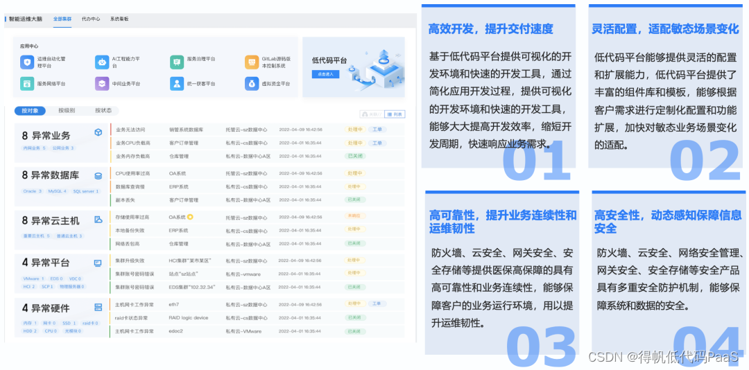 得帆信息携手深信服，联合打造高安全PaaS超融合一体化解决方案