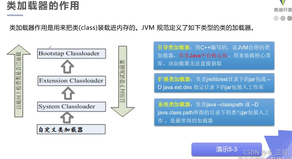 [外链图片转存失败,源站可能有防盗链机制,建议将图片保存下来直接上传(img-zIoOlP4M-1634308660564)(G:\三月\Java文件\JAVA路线\Typora笔记\Java\注解和反射\狂神说注解和反射\images\21.png)]