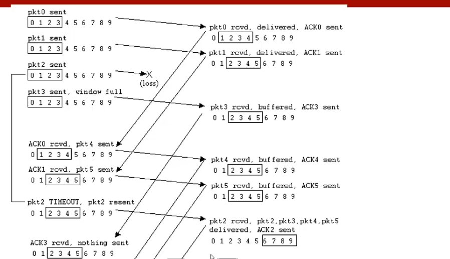 [外链图片转存失败,源站可能有防盗链机制,建议将图片保存下来直接上传(img-AdoEsKFX-1647444456780)(C:\Users\大勇\AppData\Roaming\Typora\typora-user-images\image-20220308181729130.png)]