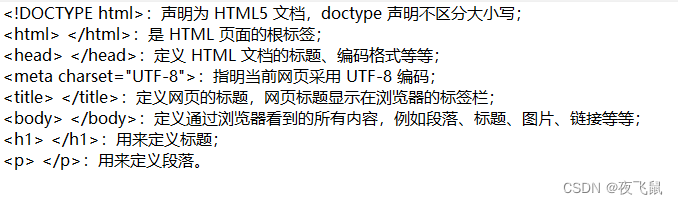 零基础 HTML 入门（详细）