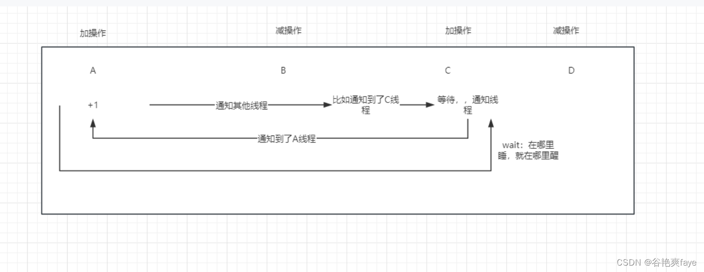 JUC并发编程---Lock锁