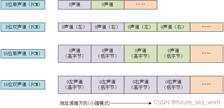 一、认识PCM_pcm协议-CSDN博客