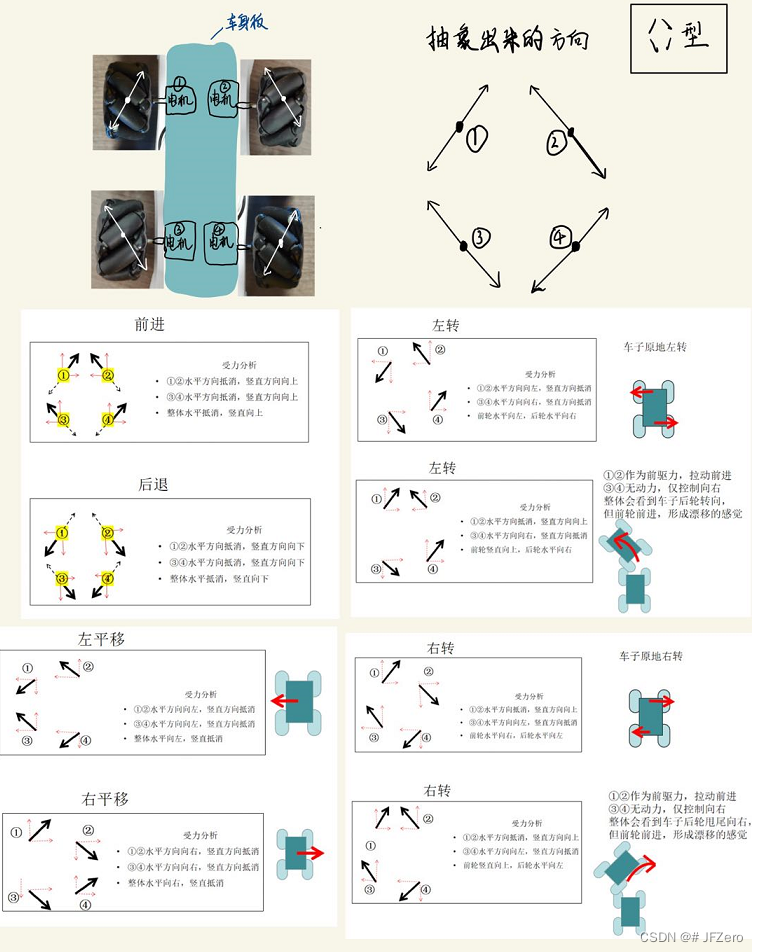 手势感应遥控车原理图片